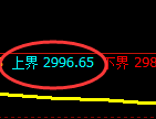 豆粕期货:试仓高点,精准展开振荡回落