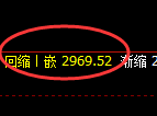 豆粕期货:试仓高点,精准展开振荡回落