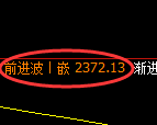 菜粕期货:4小时高点,精准展开单边快速回落