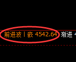 液化气期货:4小时高点,精准展开振荡回落