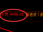 液化气期货:4小时高点,精准展开振荡回落
