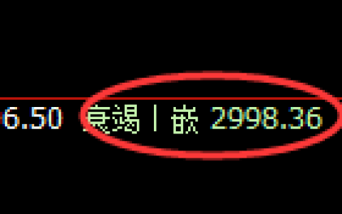 燃油期货：修正低点，精准展开强势反弹
