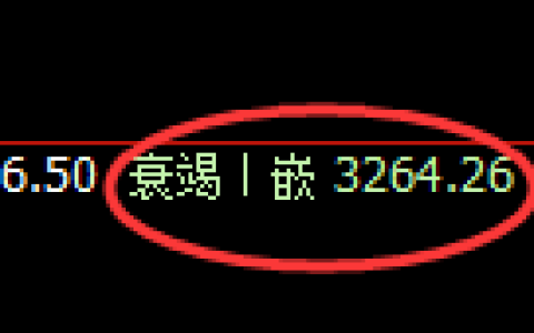 沥青期货：4小时低点，精准展开强势上行