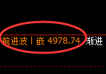 PTA期货:4小时周期,精准进入区间振荡结构