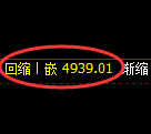 PTA期货:4小时周期,精准进入区间振荡结构