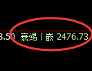 甲醇期货:4小时低点,精准展开振荡反弹