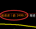 甲醇期货:4小时低点,精准展开振荡反弹