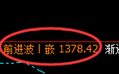 焦煤期货：4小时周期，精准展开修正洗盘