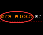 焦煤期货:跌超2%,日线高点,精准展开单边极端回落
