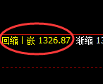 焦煤期货:跌超2%,日线高点,精准展开单边极端回落