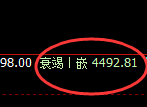 液化气期货：日线高点，精准展开快速回落