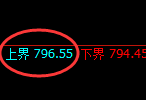 铁矿石期货:试仓高点,精准展开强势回落