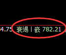 铁矿石期货:试仓高点,精准展开强势回落