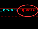 豆粕期货:试仓低点,精准展开极端快速拉升