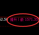 纯碱期货:回补高点,精准展开冲高回落
