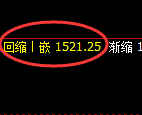 纯碱期货:回补高点,精准展开冲高回落