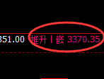 沥青期货:回补高点,精准展开冲高回落
