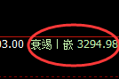 沥青期货:回补高点,精准展开冲高回落