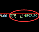 乙二醇期货:由回补高点,精准展开单边大幅回落