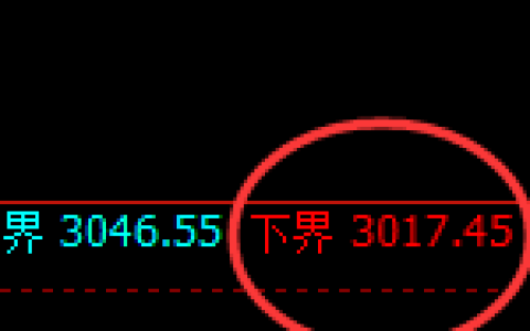 燃油期货：试仓低点，精准展开单边极端拉升