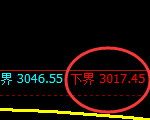 燃油期货:试仓低点,精准展开单边极端拉升