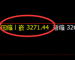沥青期货:日线低点,精准展开极端强势上行