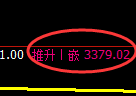 沥青期货:日线低点,精准展开极端强势上行