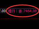 聚丙烯期货:回补低点,精准 展开振荡反弹