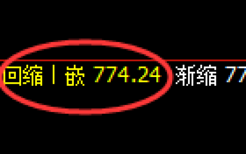 铁矿石期货：4小时低点，精准展开强势拉升