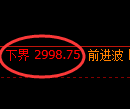 豆粕期货:试仓低点,精准展开单边极端拉升