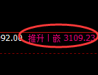 豆粕期货:试仓低点,精准展开单边极端拉升