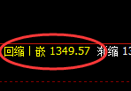 玻璃期货:4小时周期,精准展开宽幅洗盘