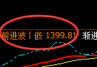 玻璃期货:4小时周期,精准展开宽幅洗盘