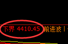 液化气期货:试仓低点,精准展开强势反弹