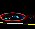 液化气期货:试仓低点,精准展开强势反弹