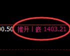 玻璃期货：4小时低点，精准展开积极反弹