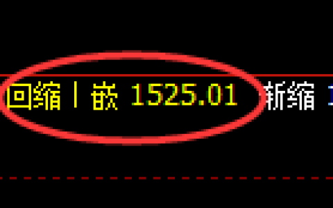 纯碱期货：修正低点，精准展开强势回升