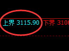 豆粕期货:试仓高点,精准展开单边快速回落