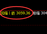 豆粕期货:试仓高点,精准展开单边快速回落