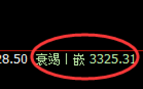 沥青期货：4小时低点，精准展开强势拉升