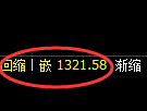 焦煤期货：回补高点，精准展开极端回落