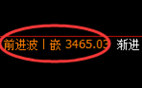 螺纹期货：日线高点，精准展开极端冲高回落