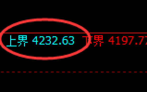 沪深300股指期货：试仓高点，精准展开单边快速下行