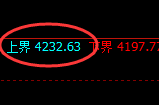 沪深300股指期货:试仓高点,精准展开单边快速下行