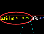 沪深300股指期货:试仓高点,精准展开单边快速下行