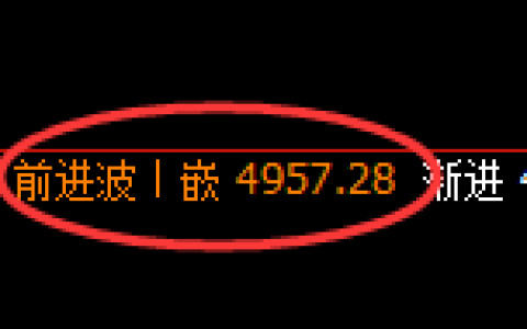 PTA期货：4小时高点，精准展开快速回落