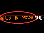 PTA期货:4小时高点,精准展开快速回落