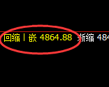 PTA期货:4小时高点,精准展开快速回落