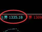焦煤期货:试仓高点,精准展开极端快速回落