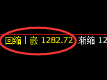焦煤期货:试仓高点,精准展开极端快速回落